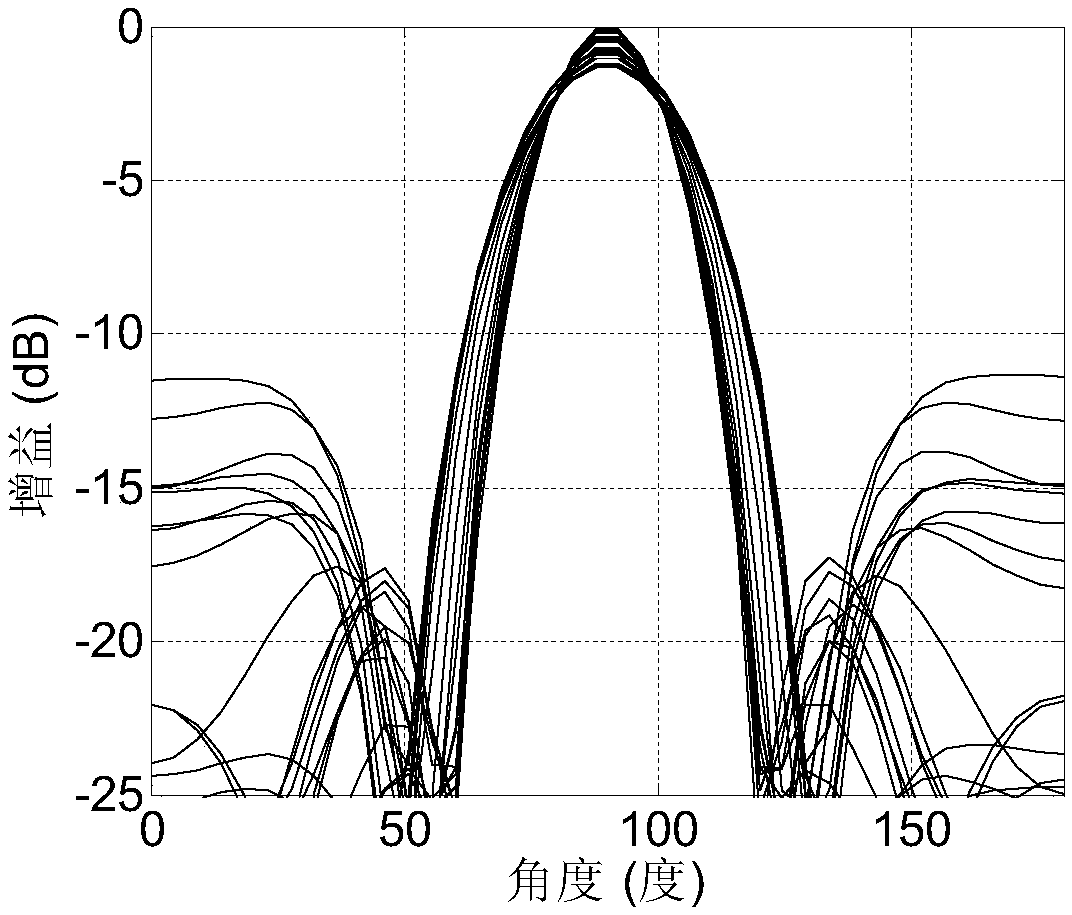 Robust broadband beamformer design method based on probability constraint