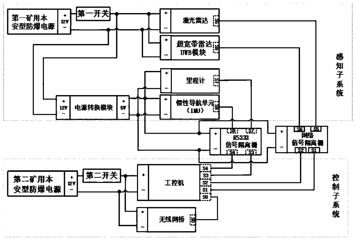 Underground high-precision navigation map establishment system and establishment method