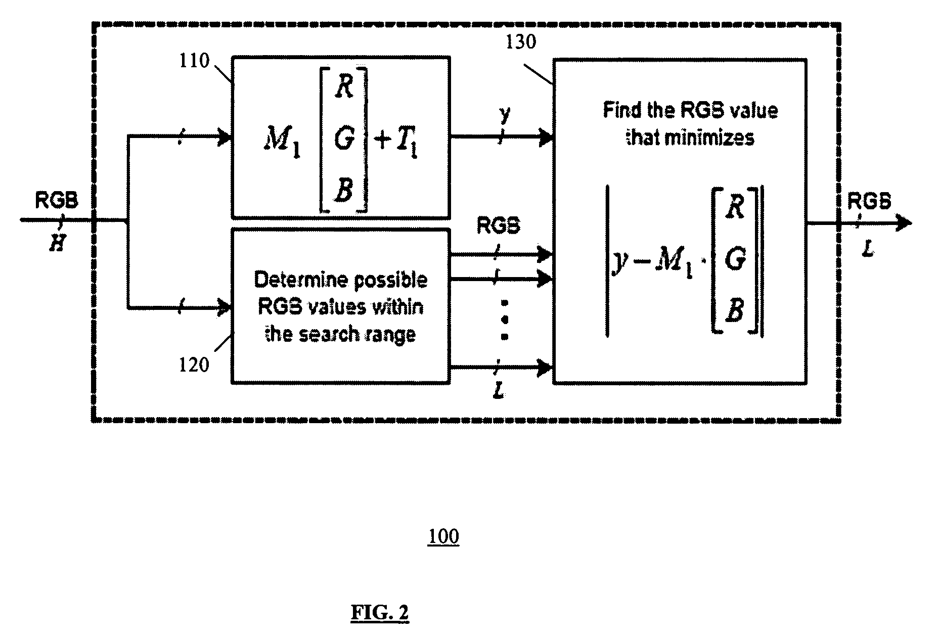 Luminance preserving color quantization in RGB color space