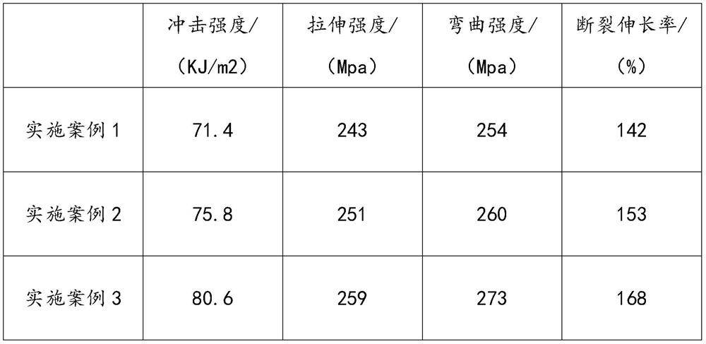 High-strength MPP cable protection pipe