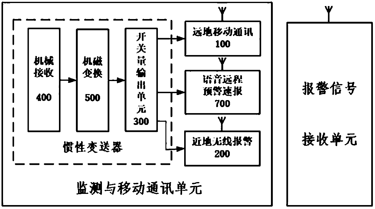 Emergency earthquake early warning and fast reporting mobile internet of things system