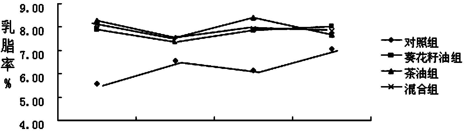 Method of improving conjugated linoleic acid content in water buffalo milk