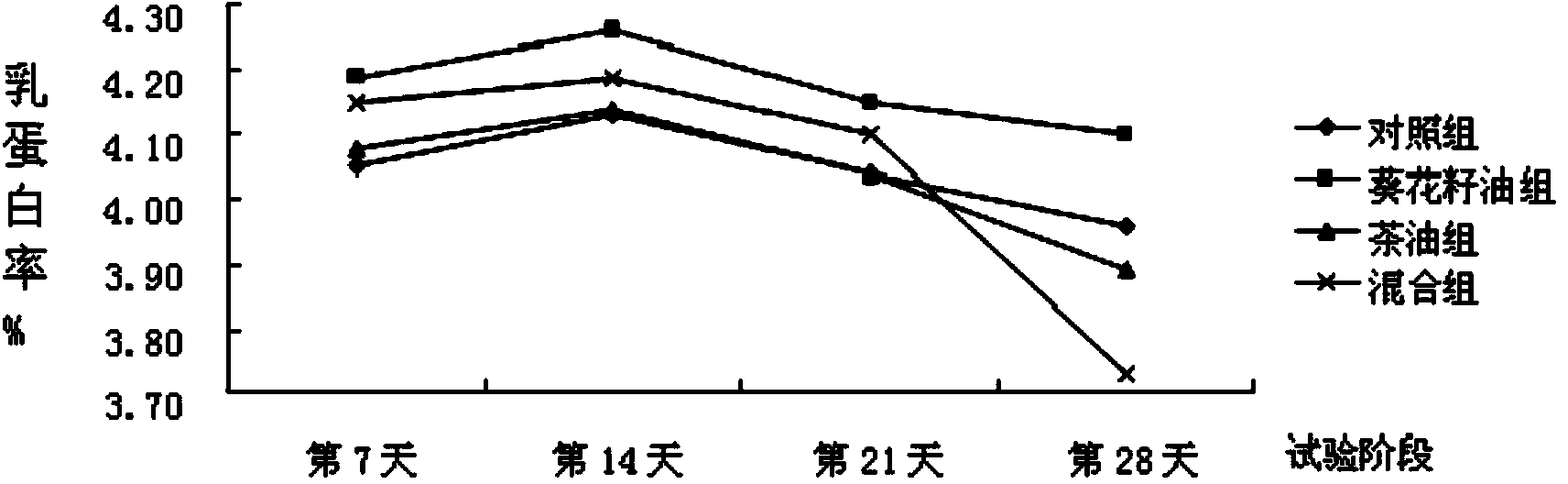 Method of improving conjugated linoleic acid content in water buffalo milk