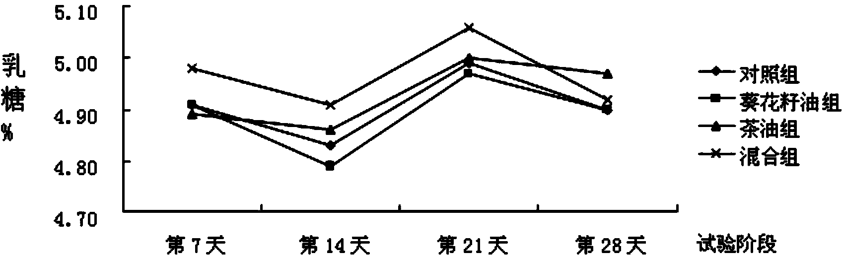 Method of improving conjugated linoleic acid content in water buffalo milk