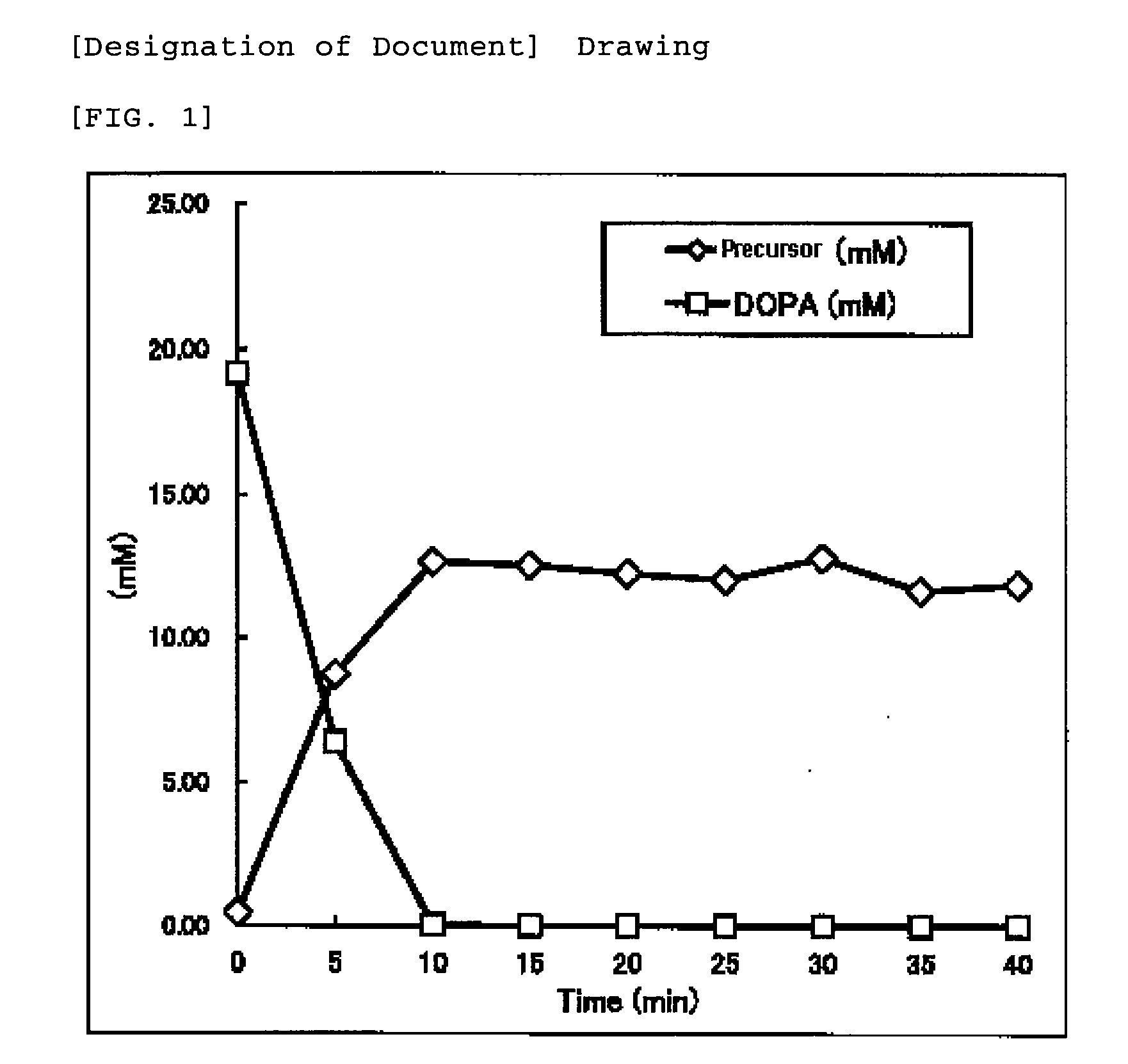 Hair Dye Composition