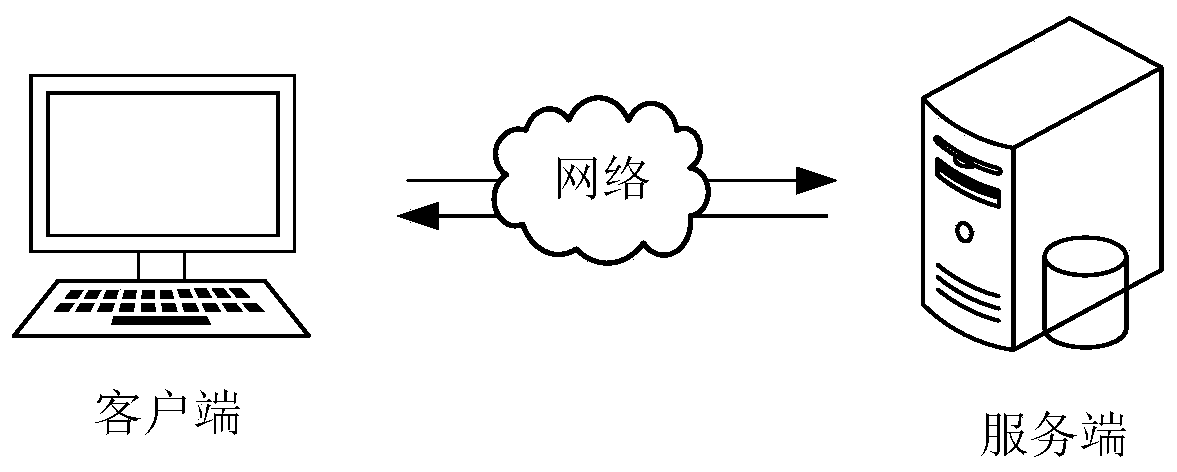 Information retrieval method and device, computer device and storage medium