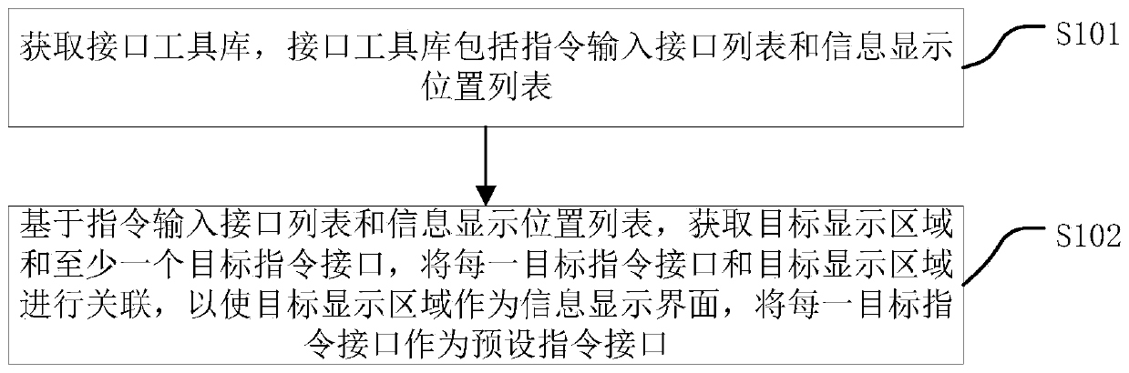 Information retrieval method and device, computer device and storage medium