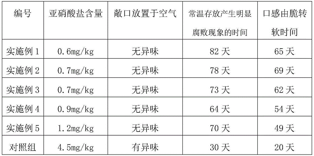 Enzyme pickled vegetable and preparation method thereof