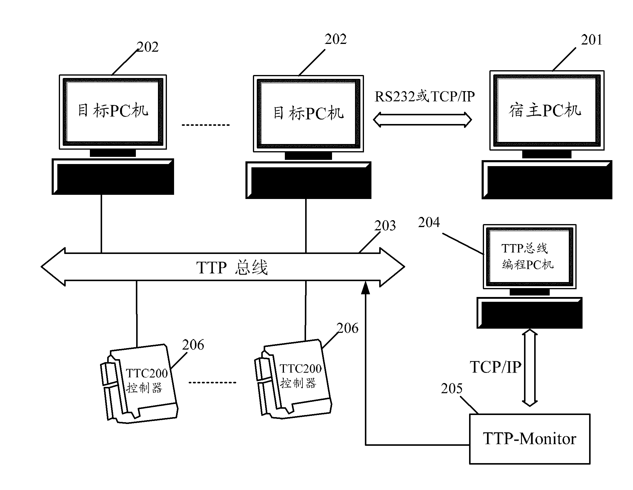 Time trigger type real-time simulation control system