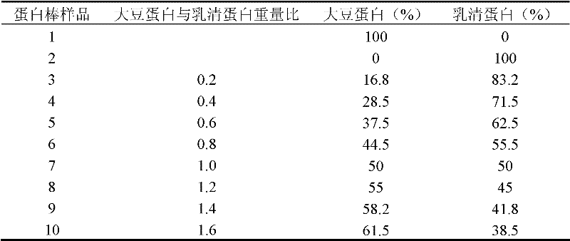 Protein stick and preparation method thereof