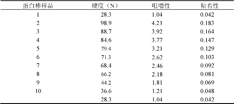 Protein stick and preparation method thereof