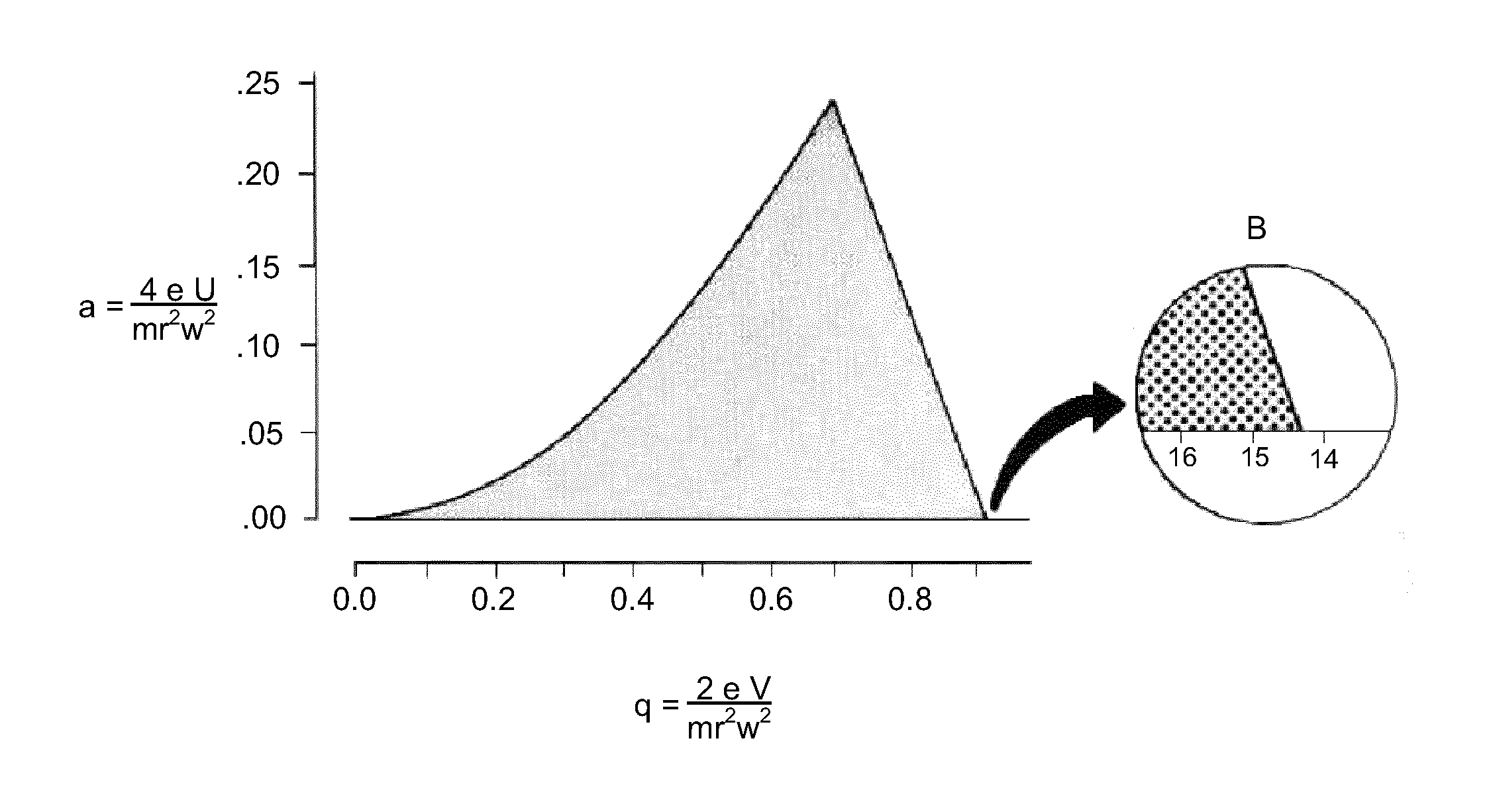 Collision cell multipole