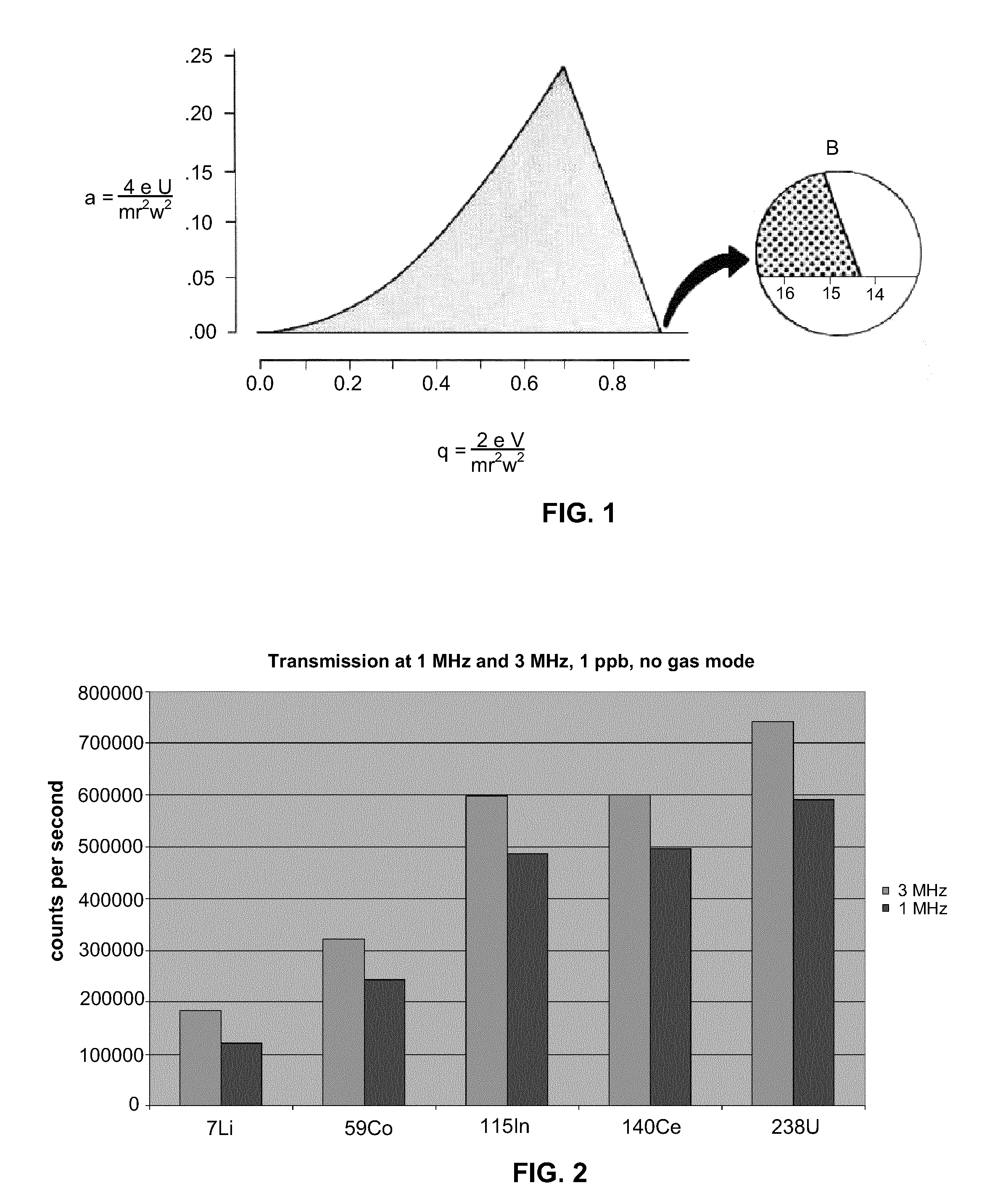 Collision cell multipole