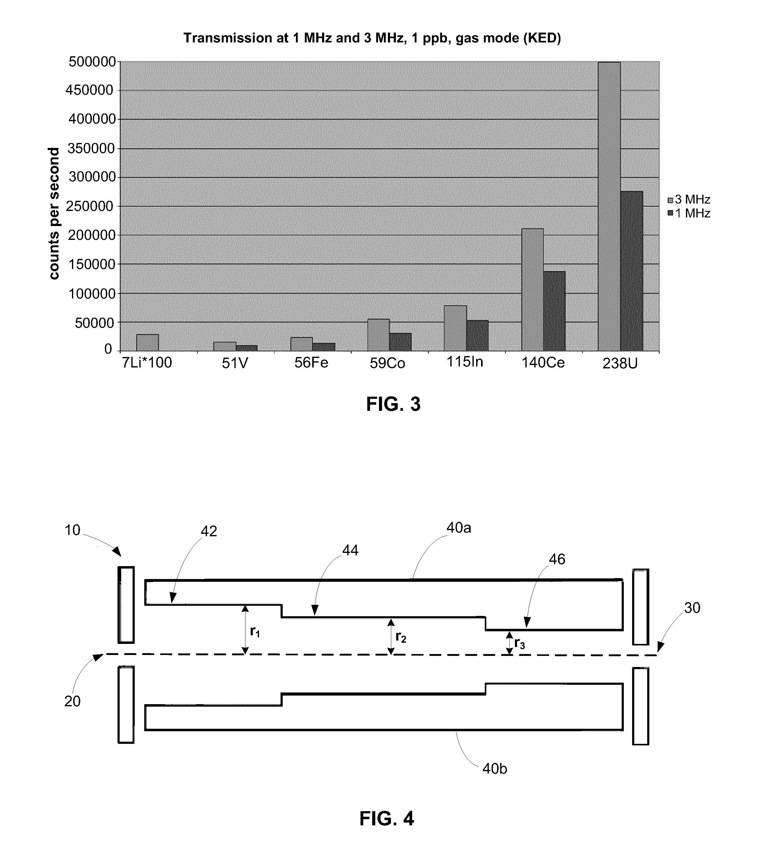 Collision cell multipole