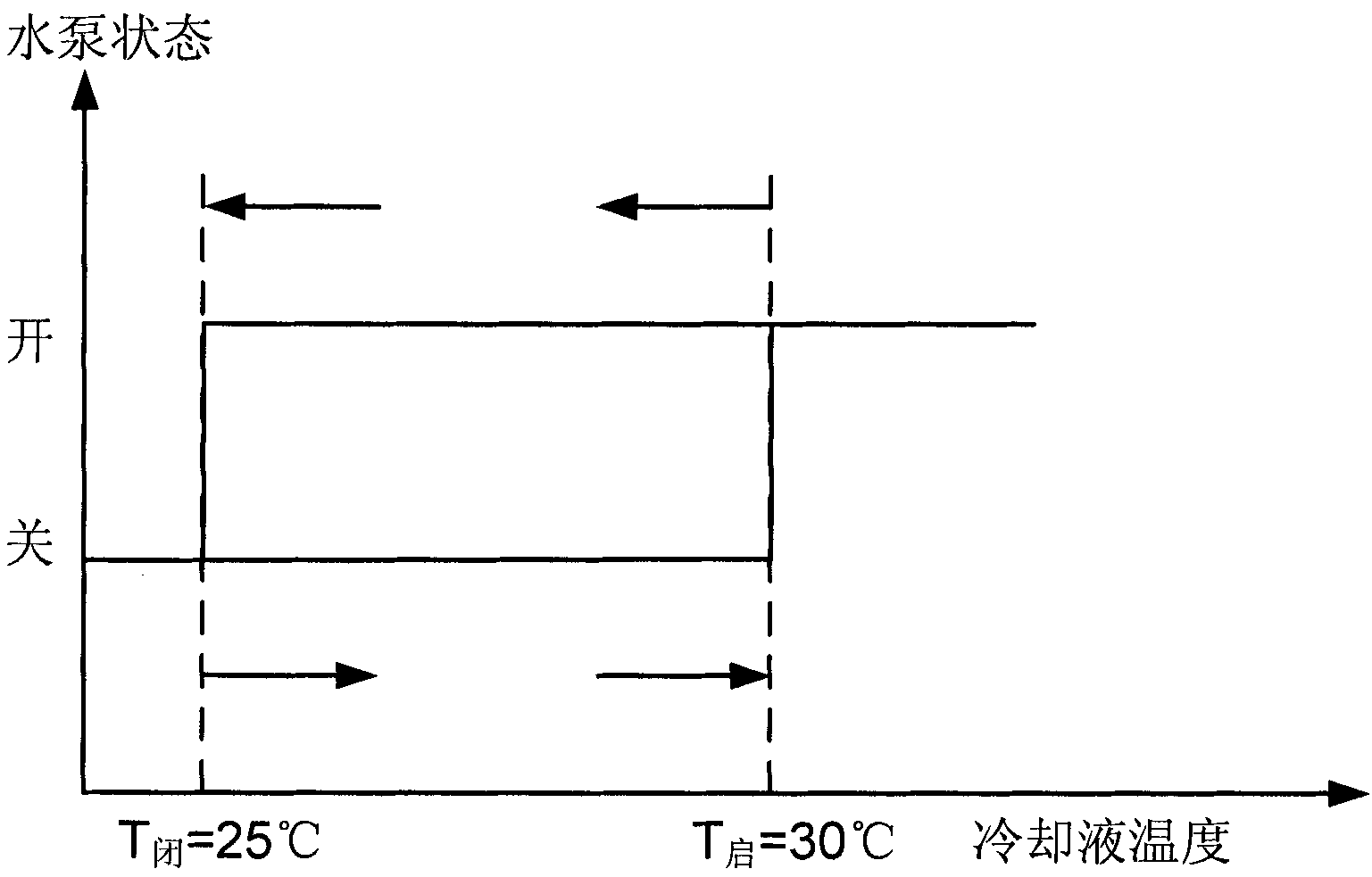 Battery thermal management control method