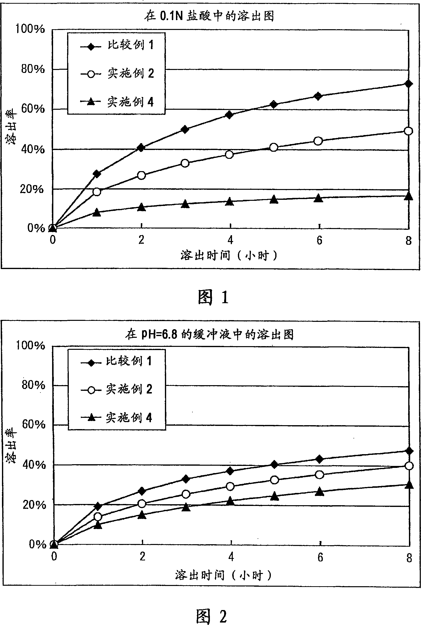 Matrix type sustained-release preparation containing basic drug or salt thereof