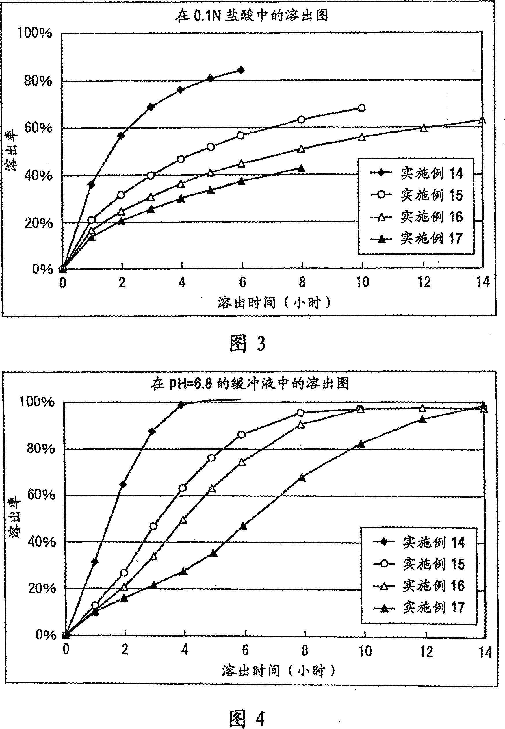 Matrix type sustained-release preparation containing basic drug or salt thereof