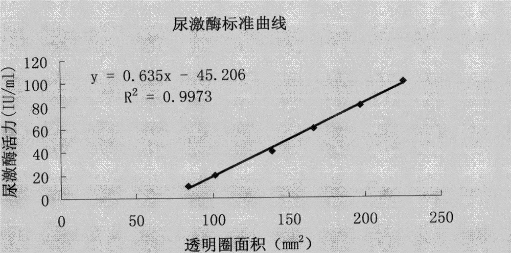 Preparation method for fibrinolytic fermented bean curd blanks