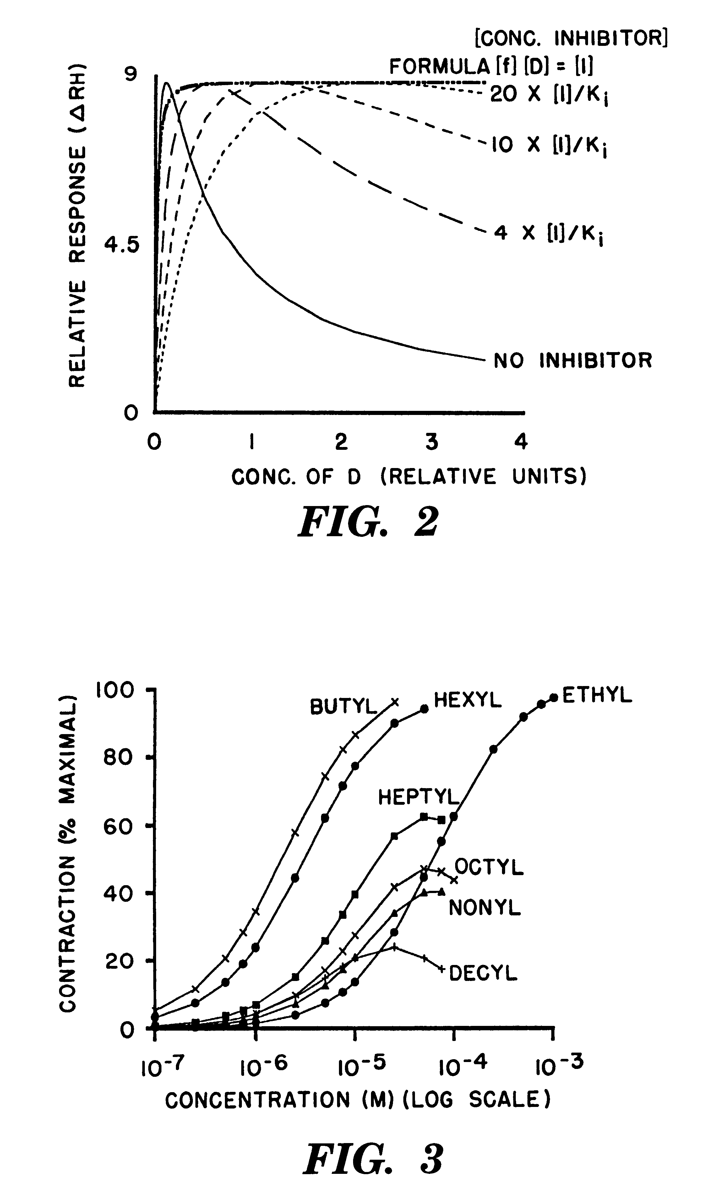 Drug compositions to prevent desensitization of cellular receptors