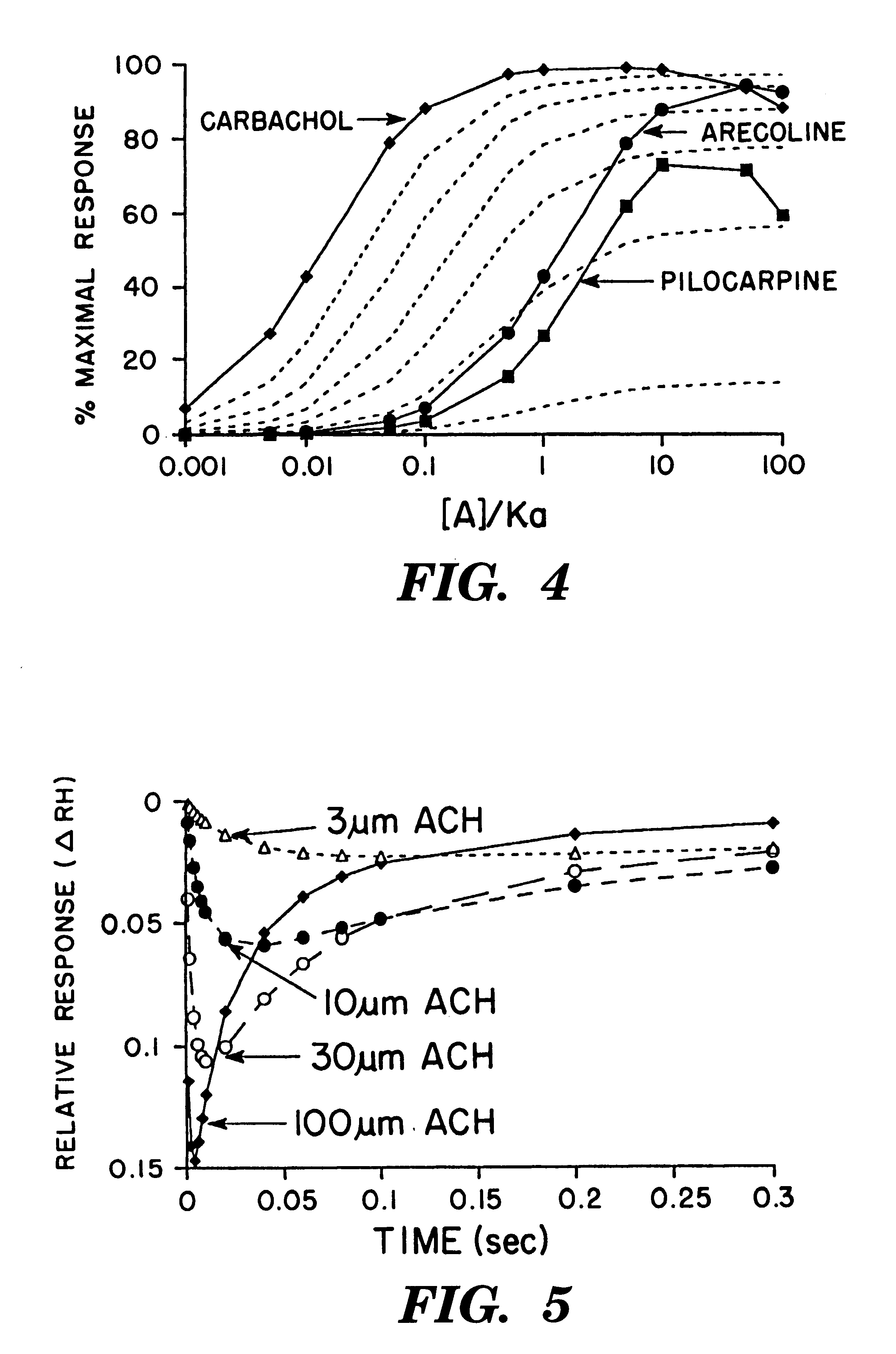 Drug compositions to prevent desensitization of cellular receptors