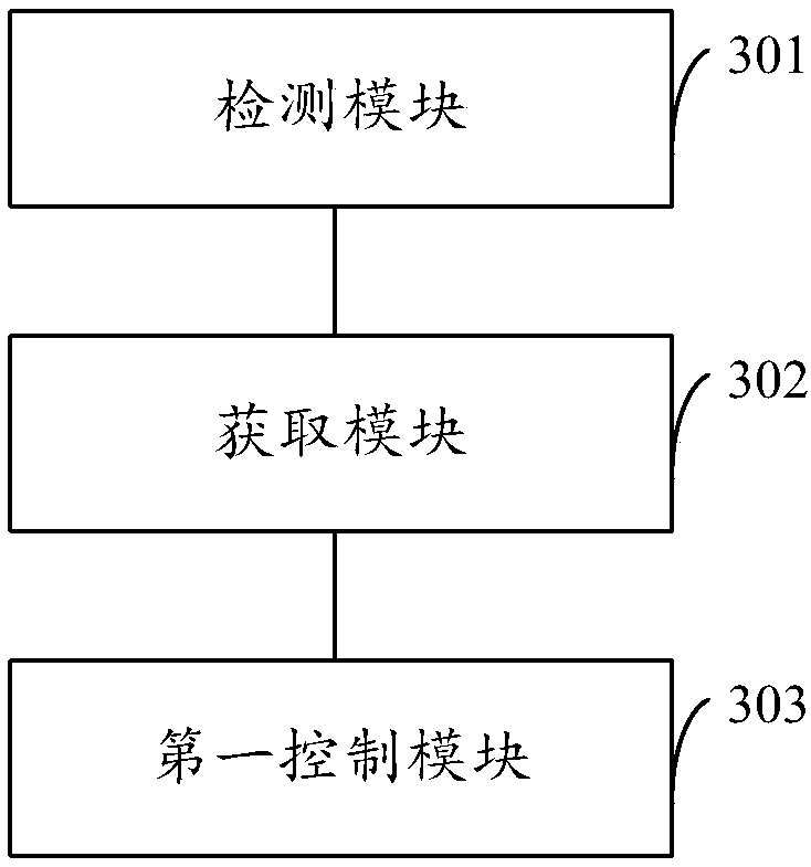 Control method of air conditioning unit and related equipment