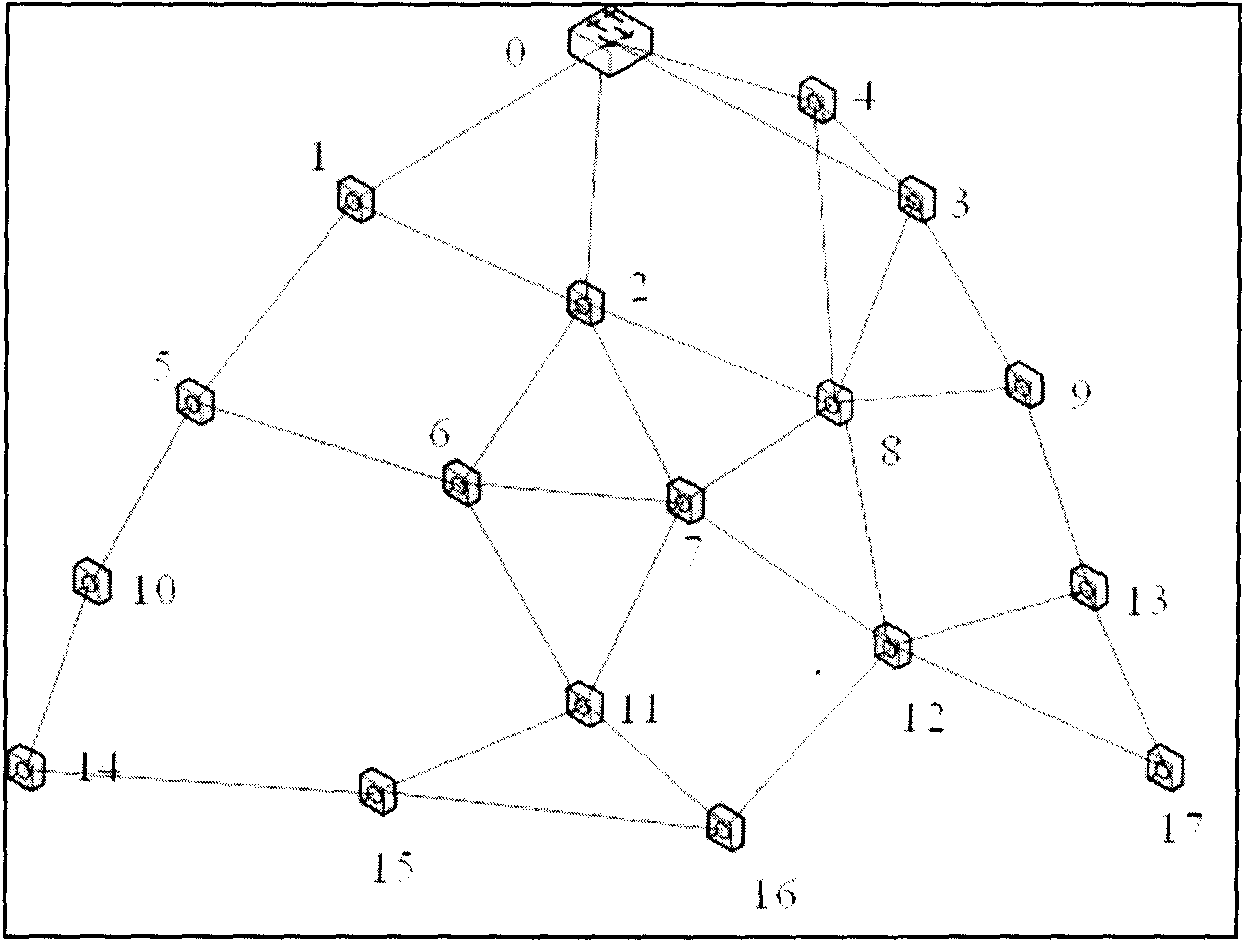 Improved globe entrepreneurship monitor (GEM) routing method