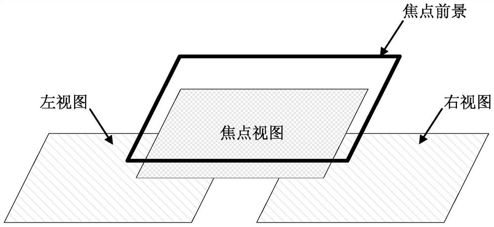 Method, storage medium, device and system for generating focus foreground of Android TV