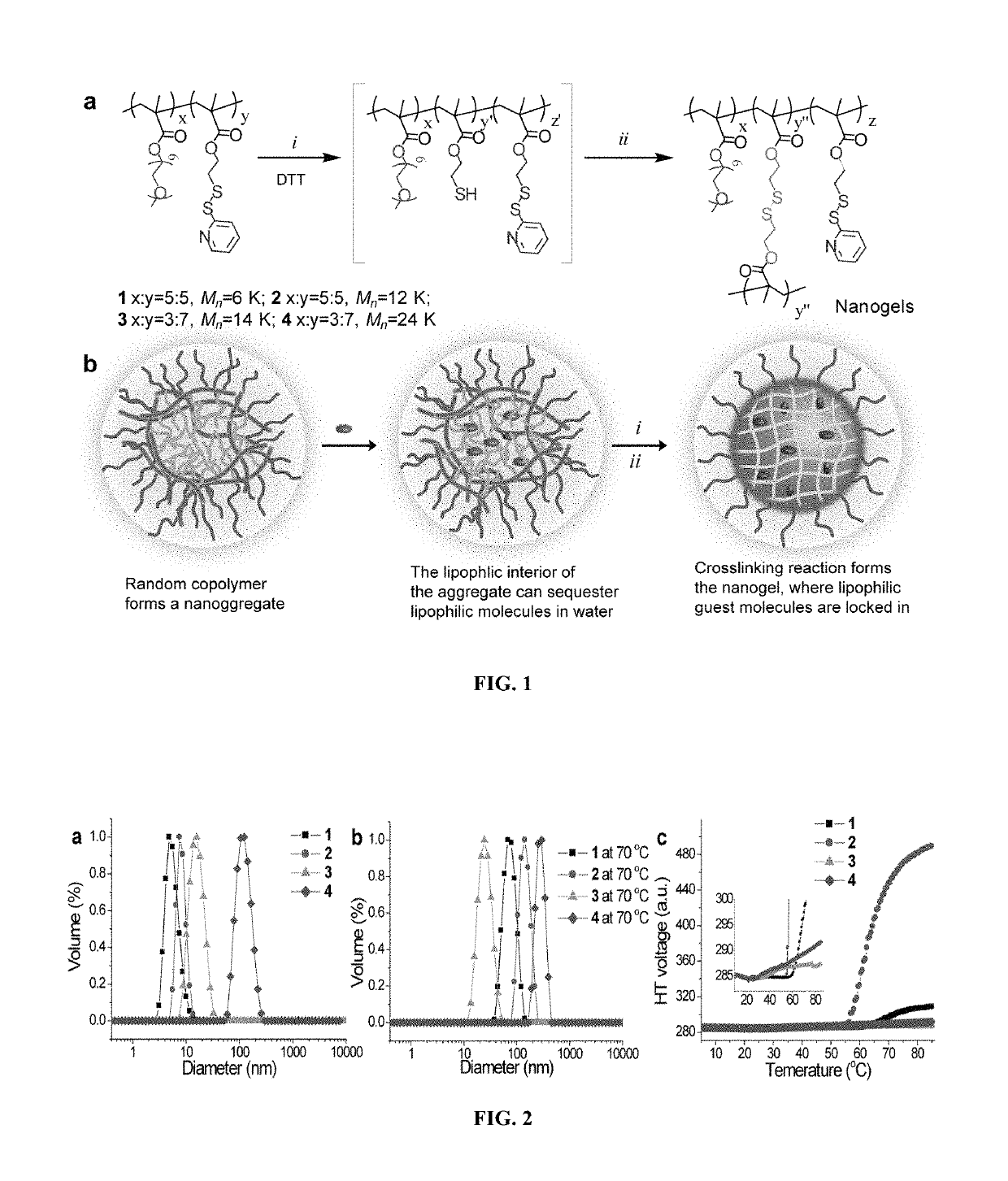 Crosslinked polymer nano-assemblies and uses thereof