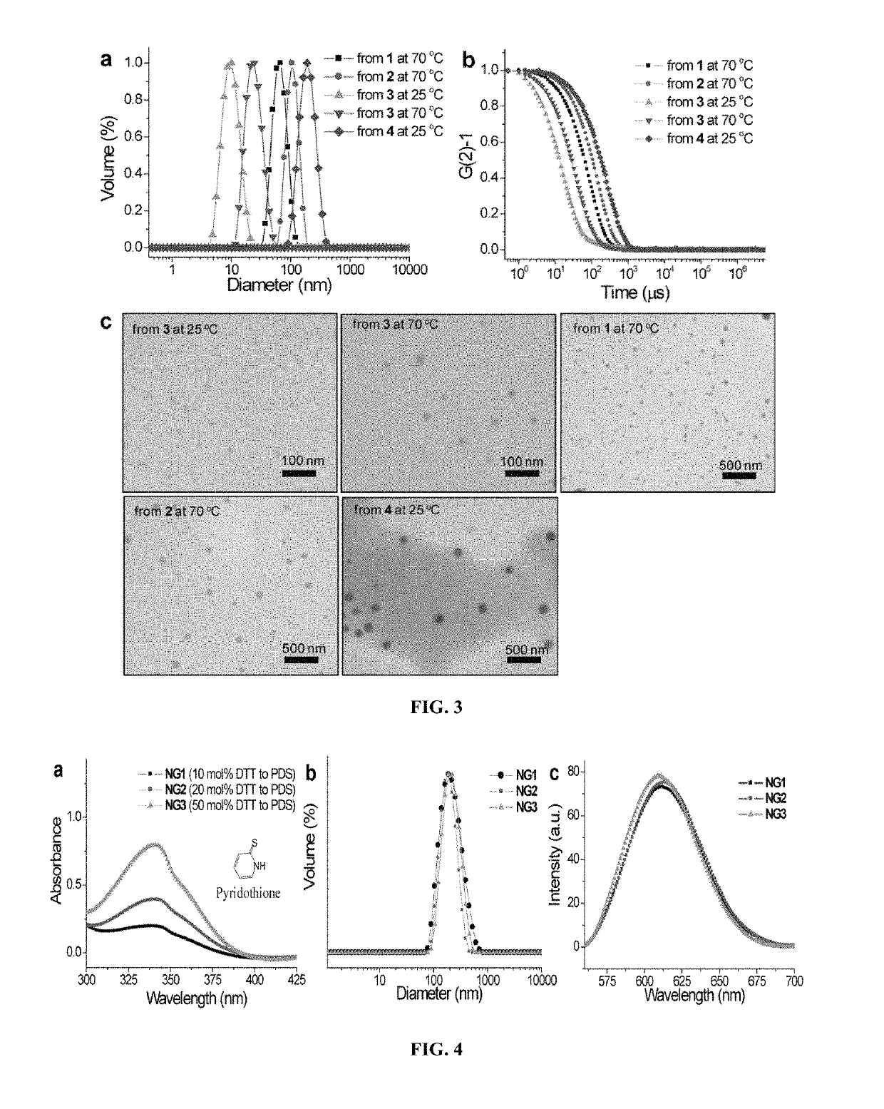 Crosslinked polymer nano-assemblies and uses thereof