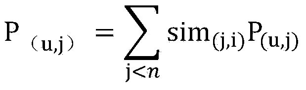 Individualized recommendation method based on user preferences and commodity properties