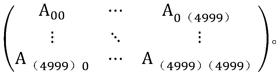 Individualized recommendation method based on user preferences and commodity properties