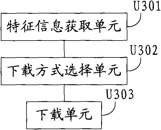 Method and system for browser to load internet resources