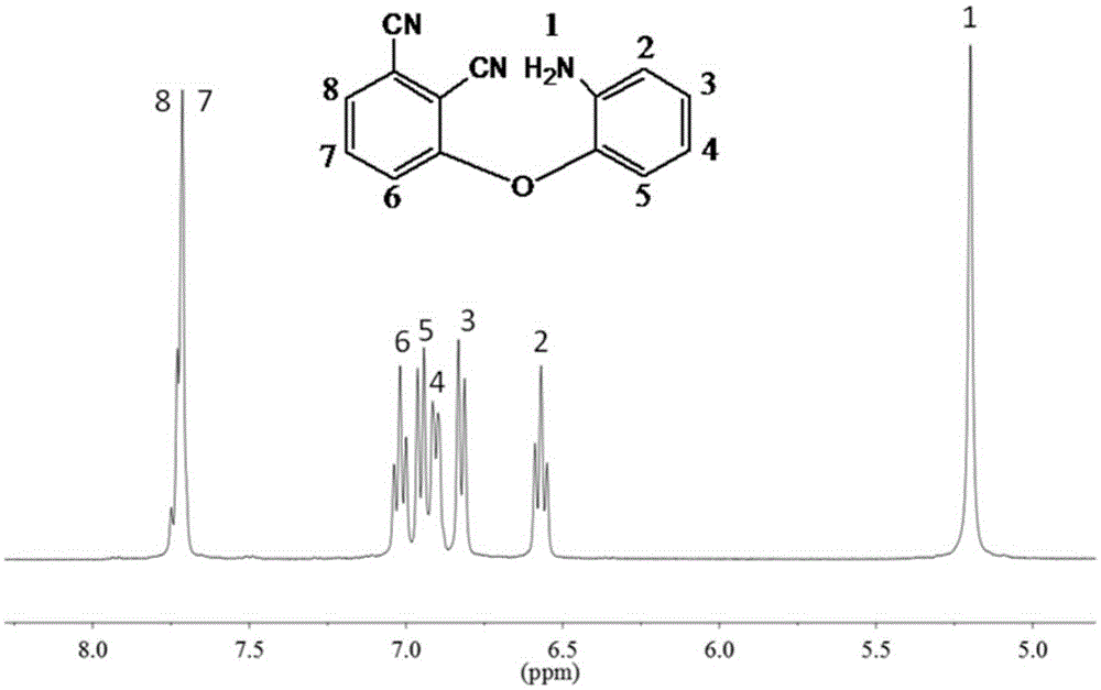 Animophenoxy phthalonitrile resin monomer and synthetic method thereof