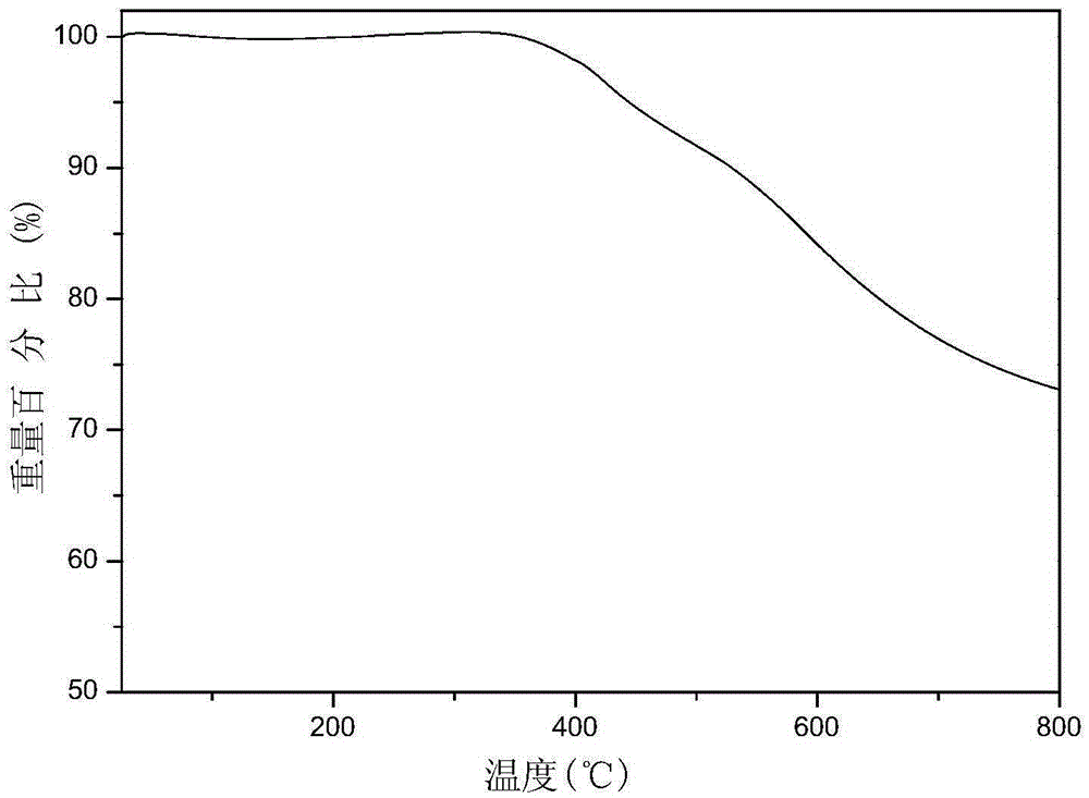 Animophenoxy phthalonitrile resin monomer and synthetic method thereof