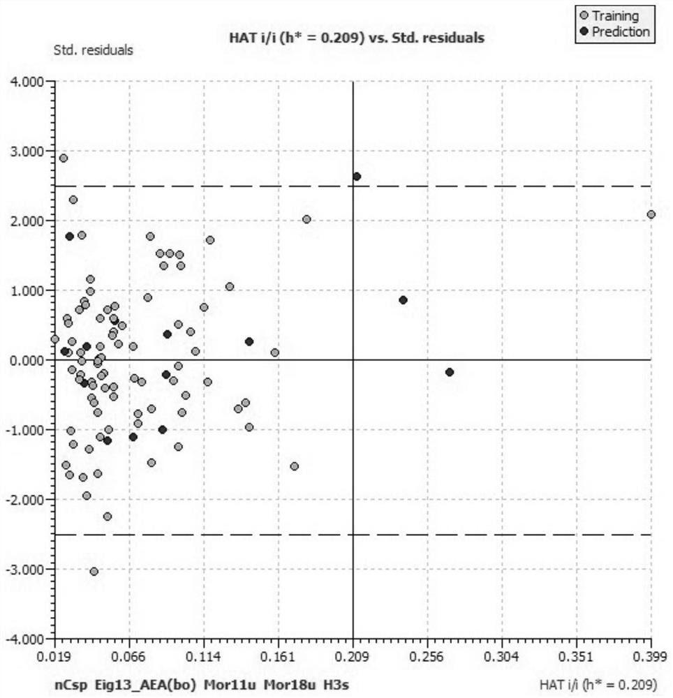 Method for predicting liquid crystal molecule birefringence by establishing QSAR model