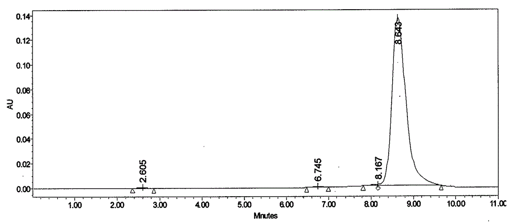 A kind of preparation method of high-purity lung capsule Kangding b0