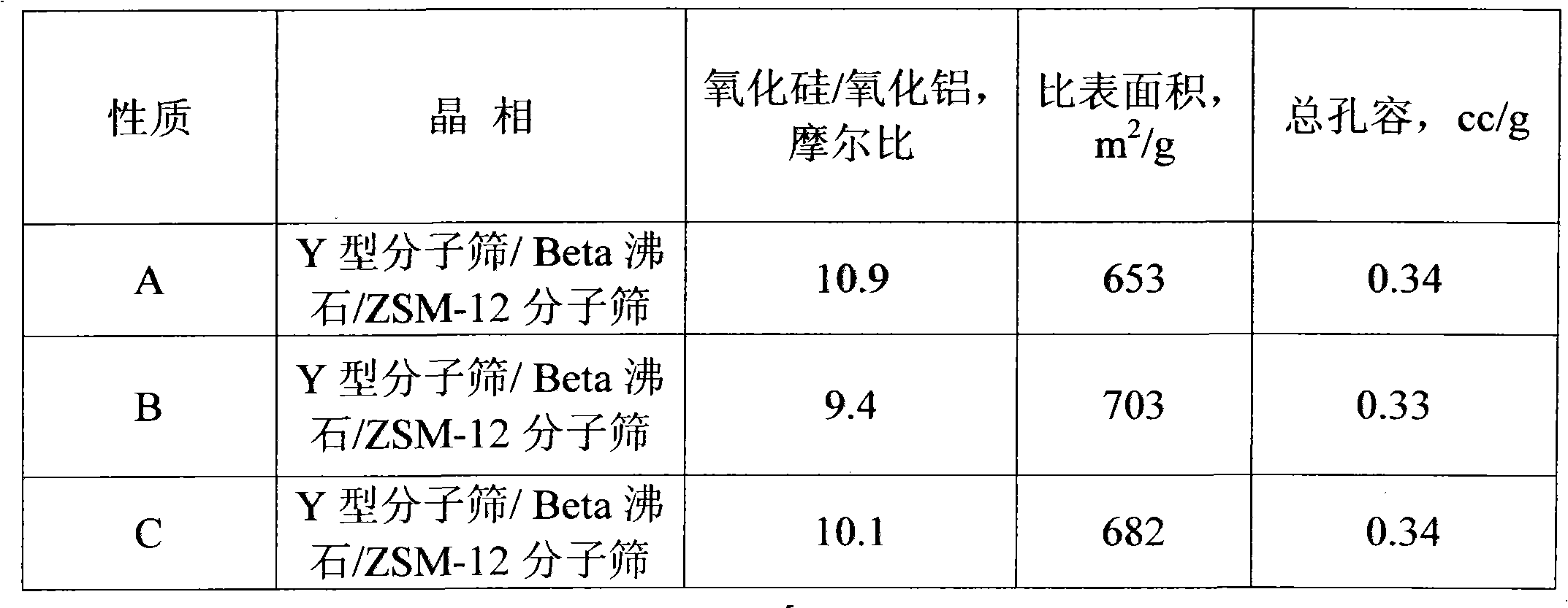 Toluene disproportionation and transalkylation catalyst and preparation method thereof