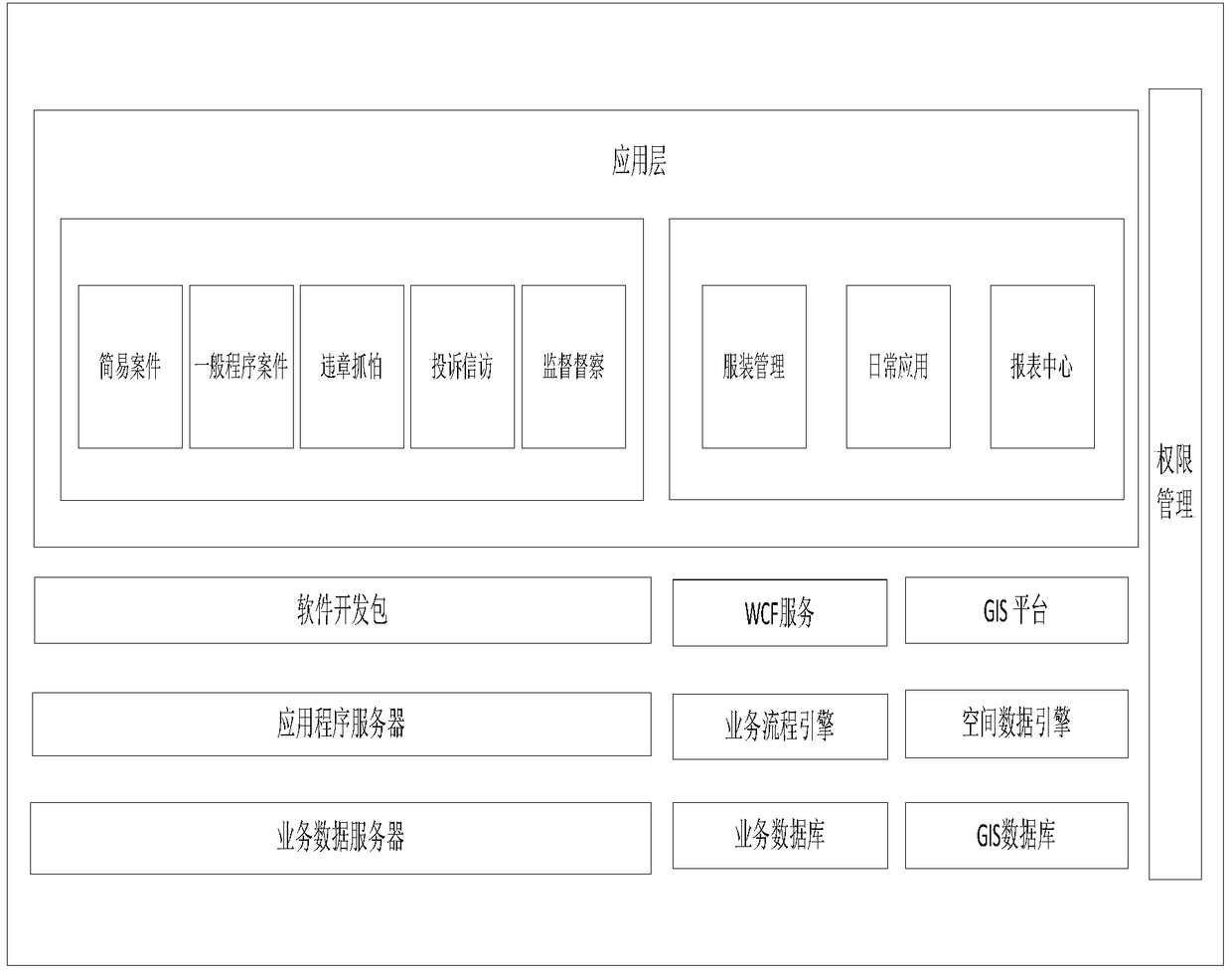 A digital law enforcement subsystem based on gis and its working method