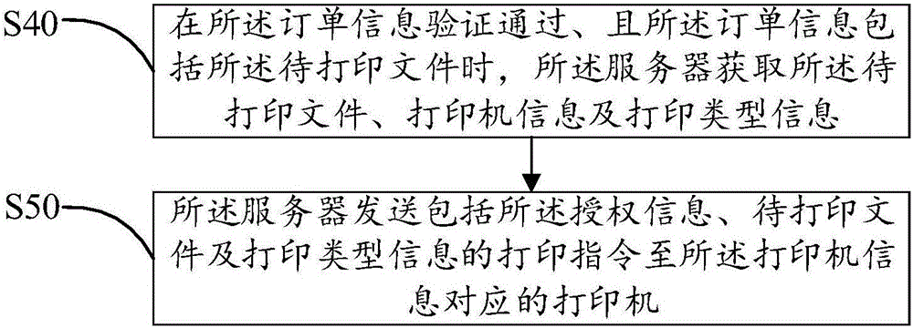 Intelligent printing method and system