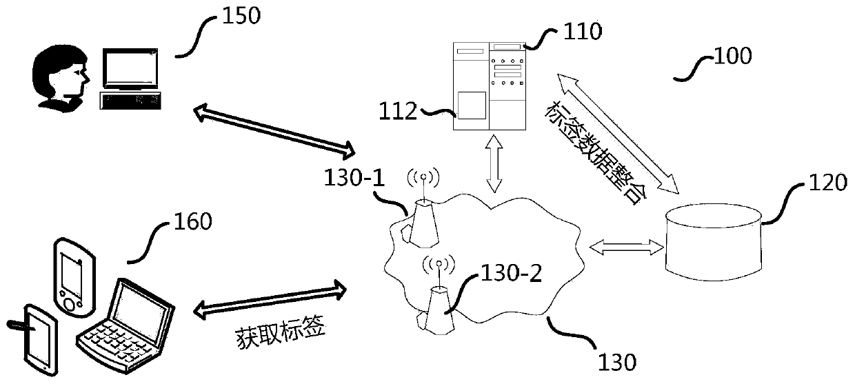 Media resource management equipment, and display processing method of label configuration component