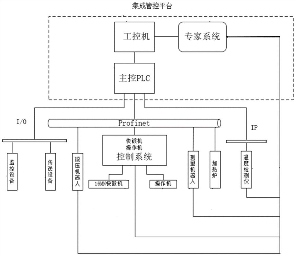 Free forging intelligent production system and method