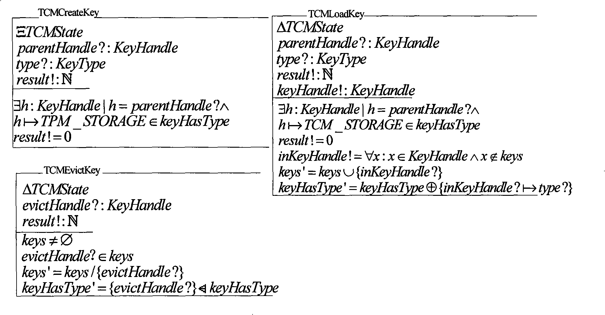 Credible password module test case creation method and its test system