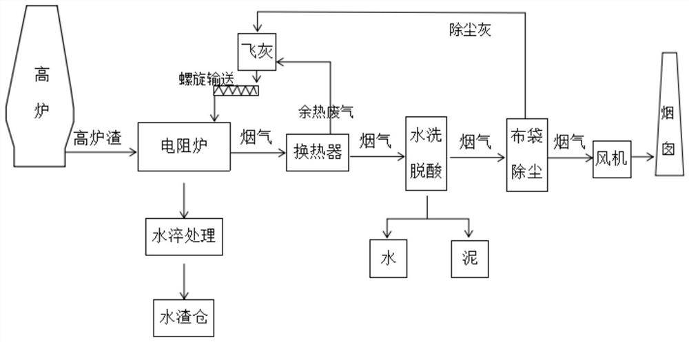 Method and device for disposing waste incineration fly ash in low-energy-consumption, recycling and environment-friendly manner