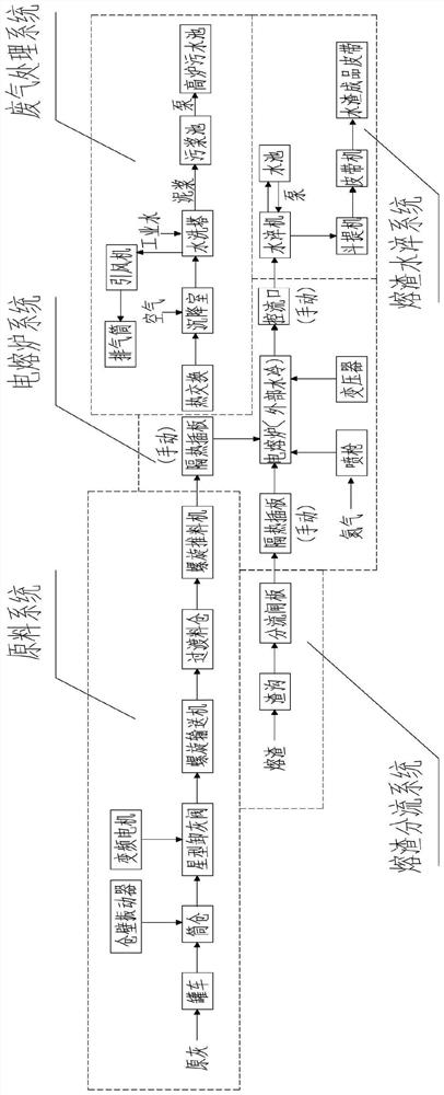 Method and device for disposing waste incineration fly ash in low-energy-consumption, recycling and environment-friendly manner