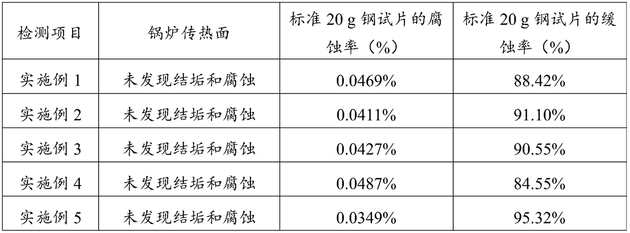 Deoxidization corrosion inhibitor as well as preparation method and application thereof