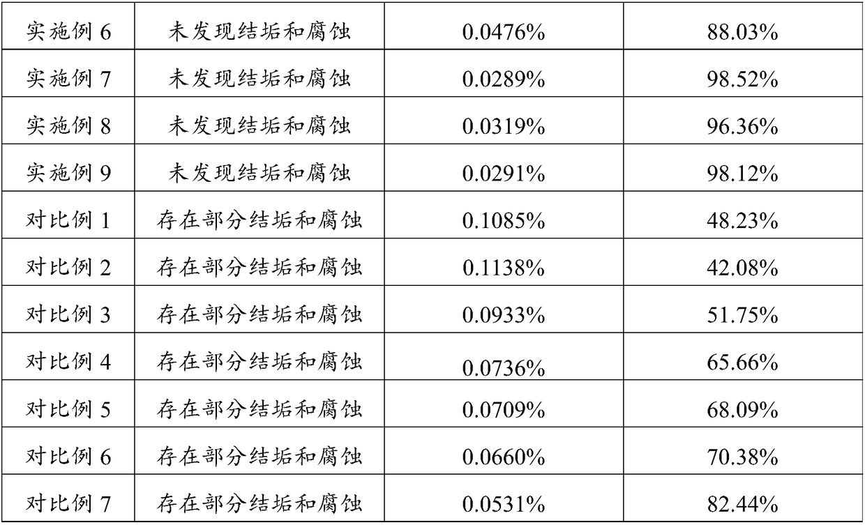 Deoxidization corrosion inhibitor as well as preparation method and application thereof