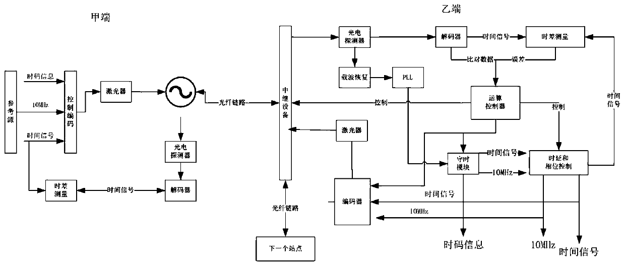 Benchmark reference clock system with high reliability and high performance