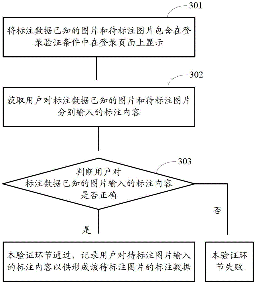 Method and device for acquiring picture marking data