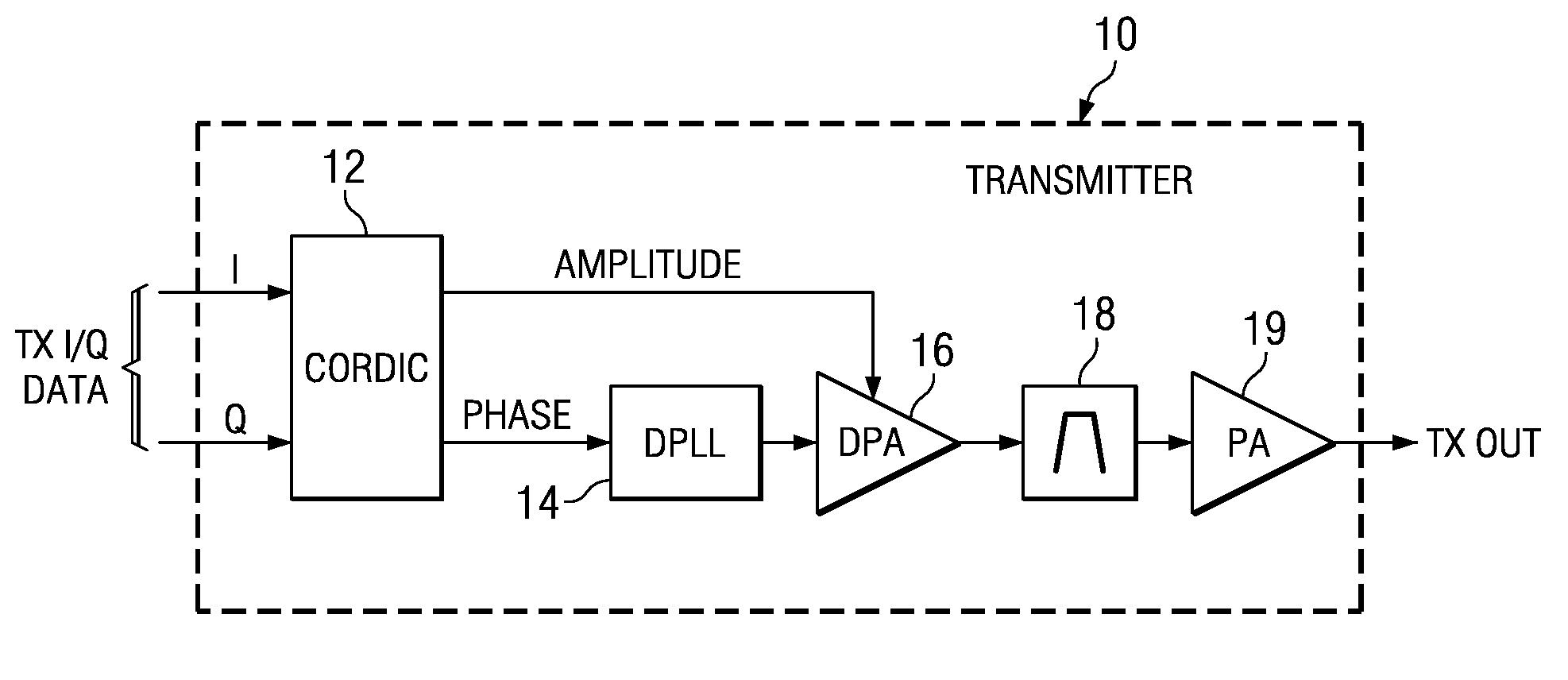 High dynamic range pre-power amplifier incorporating digital attenuator