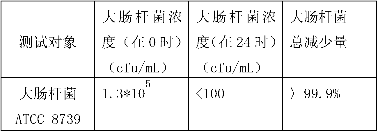 Compound health protection bed core and preparation method thereof